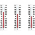 Luchttemperatuur, gevoelstemperatuur en warmtecomfort