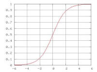 Het verloop van de perliet vorming volgens de S curve met horizontaal de tijd en verticaal de perliet vorming. Perliet vorming gebeurt via diffusie van atomen gedurende de transformatie-tijd / Bron: Populus, Wikimedia Commons (CC BY-SA-3.0)