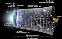 Big Bang / Bron: NASA , Wikimedia Commons (Publiek domein)