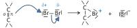 Vorming van het bromonium- en bromide-ion