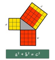 Bewijs van de stelling van Pythagoras / Bron: Florin De Gelder, Wikimedia Commons (CC BY-SA-3.0)