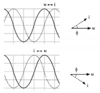 -fig 3-<BR>
capacitief (boven), en inductief<BR>
/ Bron: Tronic