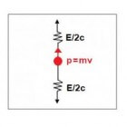 Voorbeeld afleiding E = mc²