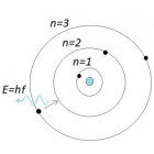 Het atoommodel van Bohr