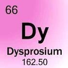 Dysprosium: Het element