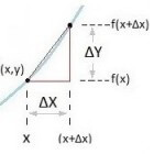 Wiskunde de afgeleide en differentiëren