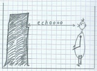 Afbeelding 2: afstand berekenen met de echo