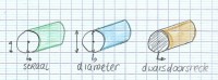 Afbeelding 1: straal, diameter en de dwarsdoorsnede