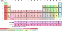 Periodiek systeem van elementen. Barium atoomnummer 56, een zilverachtig glanzend aardalkalimetaal / Bron: Kushboy, Wikimedia Commons (CC BY-SA-3.0)