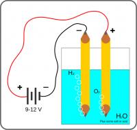 Zuurstof en waterstof productie door elektrolyse van water / Bron: Nevit Dilmen, Wikimedia Commons (CC BY-SA-3.0)