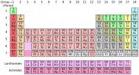 Het periodiek systeem van elementen. De indeling is gebaseerd op de eigenschappen van de elementen. / Bron: Cepheus, Wikimedia Commons (Publiek domein)