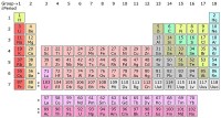Periodiek systeem. Bohrium atoomnummer 107. / Bron: Sandbh, Wikimedia Commons (CC BY-SA-4.0)