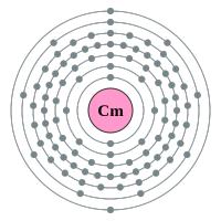 De elektronenmantel van Curium. / Bron: Pumbaa / Greg Robson, Wikimedia Commons (CC BY-SA-2.0)