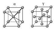 Bèta mengkristal---- Alfa mengkristal<BR>
Links kubisch ruimtelijk gecentreerd bèta rooster. Rechts kubisch vlakken gecentreerd alfa rooster / Bron: Alu, Wikimedia Commons (CC BY-SA-3.0)
