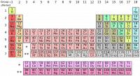 Periodiek systeem, natrium atoomnummer 11 / Bron: DePiep, Wikimedia Commons (CC BY-SA-3.0)