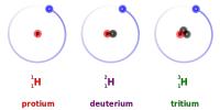 De 3 isotopen van waterstof,1H,2H en 3H / Bron: Dirk Hünniger / Erwin85, Wikimedia Commons (CC BY-SA-3.0)