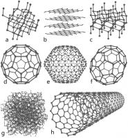 Allotrope vormen van koolstof : a) diamant, b) grafiet. c) Lonsdaleïet, d) fullereen (C60), e) C540, f) C70, g) amorf, h) nanobuis / Bron: Created by Michael Ströck (mstroeck), Wikimedia Commons (CC BY-SA-3.0)
