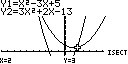 Figuur 9: f(x) = x<SUP>2</SUP> - 3x + 5 en g(x) = 3x<SUP>2</SUP> + 2x - 13 raken elkaar twee maal.