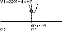 Figuur 8: g(x) = 3x<SUP>2</SUP>-4x+7 heeft geen snijpunten met de x-as.