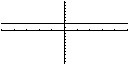 Figuur 1: f(x) = 2
