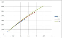 x-as = wapeningspercentage, y-as is moment in kNm / Bron: Http://geinformeerd.infoteur.nl