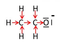 ethanolaat-ion