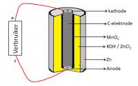 De alkaline batterij voor gebruik