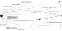Een time-line met de gebeurtenissen en het door Apollo 13 afgelegde traject / Bron: AndrewBuck, Wikimedia Commons (GFDL)