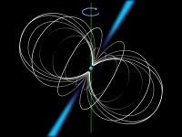 Figuur 1. wit: magnetische veldlijnen, blauw: straling / Bron: Jm smits, Wikimedia Commons (CC BY-SA-3.0)