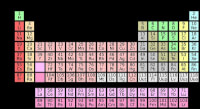 Afbeelding 1: Het periodiek systeem / Bron: Geralt, Pixabay