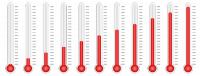 De variabele temperatuur in graden Celsius meet je op interval meetniveau. / Bron: Wynpnt, Pixabay