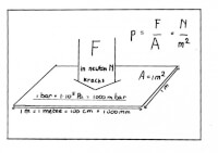 De figuur waarin de formule wordt uitgebeeld