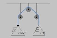 1e hoofdwet: E voor = E na / Bron: Tronic