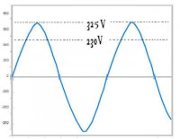 - fig 1 - (klik)<BR><BR>
U0 = 325V, Ueff = 230V<BR>
/ Bron: Tronic