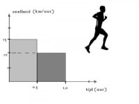 - fig 1 -<BR>
klik voor vergroting / Bron: Tronic