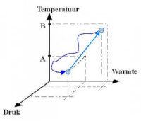 - fig 1-<BR>
berekening van de arbeid<BR>
(klik = vergroting) / Bron: Tronic