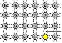 -fig3- Silicium structuur met boron verontreiniging / Bron: Tronic