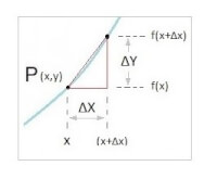-fig 2-<BR>
Newton : Δx < elk getal dat je kunt bedenken<BR>
 / Bron: Tronic