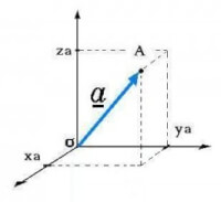 -fig 1- / Bron: Tronic