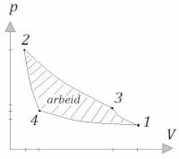 -fig 2-<BR>
Carnot-cyclus<BR>
/ Bron: Tronic