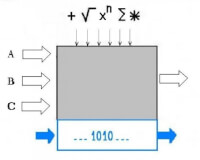 - fig 1 -<BR>
elke berekening moet mogelijk zijn / Bron: Tronic