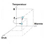 -fig 2-<BR>
Temperatuur is een toestandsfunctie