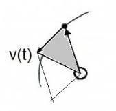 -fig 7-<BR>
de helft van het parallellogram<BR>
/ Bron: Tronic